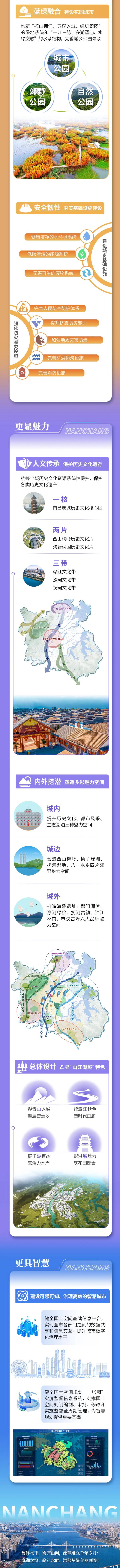 南昌首部“多规合一”国土空间总体规划获批
