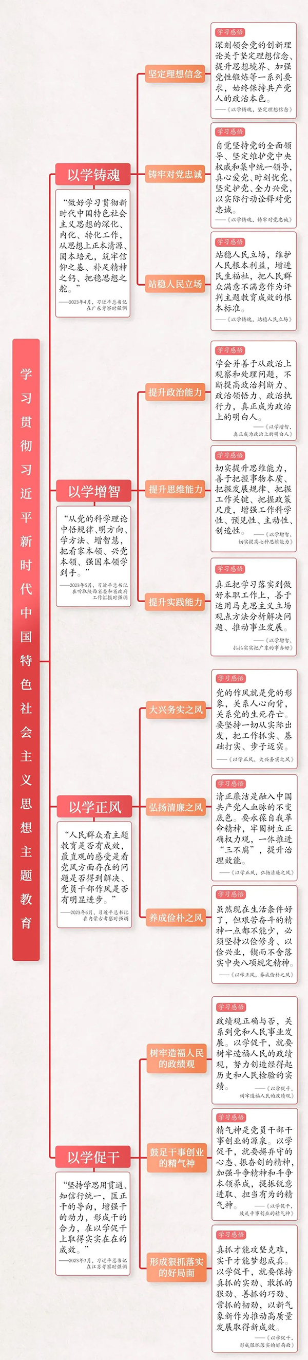 总书记四次调研，这样指导主题教育深入开展