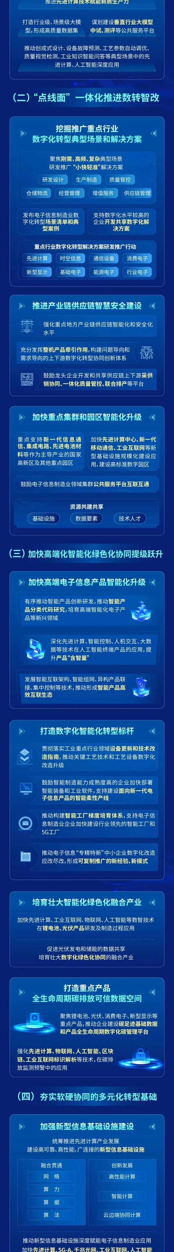 电子信息制造业数字化转型实施方案