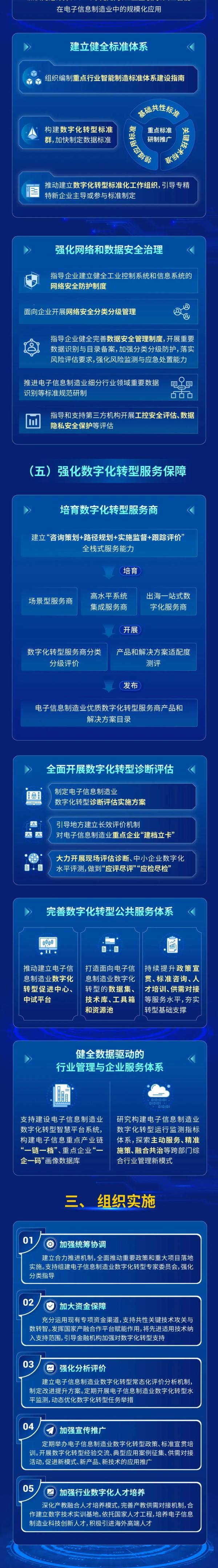 电子信息制造业数字化转型实施方案